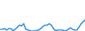 Flow: Exports / Measure: Values / Partner Country: Belgium, Luxembourg / Reporting Country: Germany