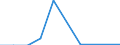 Flow: Exports / Measure: Values / Partner Country: Belgium, Luxembourg / Reporting Country: Hungary