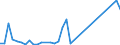 Flow: Exports / Measure: Values / Partner Country: Belgium, Luxembourg / Reporting Country: Israel