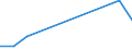 Flow: Exports / Measure: Values / Partner Country: Belgium, Luxembourg / Reporting Country: Korea, Rep. of