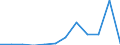 Flow: Exports / Measure: Values / Partner Country: Belgium, Luxembourg / Reporting Country: Luxembourg