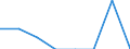 Flow: Exports / Measure: Values / Partner Country: Belgium, Luxembourg / Reporting Country: Mexico