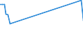 Flow: Exports / Measure: Values / Partner Country: Belgium, Luxembourg / Reporting Country: New Zealand
