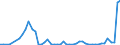 Flow: Exports / Measure: Values / Partner Country: Belgium, Luxembourg / Reporting Country: Spain