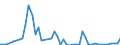Flow: Exports / Measure: Values / Partner Country: Belgium, Luxembourg / Reporting Country: Sweden