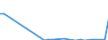 Flow: Exports / Measure: Values / Partner Country: Belgium, Luxembourg / Reporting Country: Turkey
