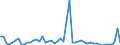 Flow: Exports / Measure: Values / Partner Country: Belgium, Luxembourg / Reporting Country: United Kingdom