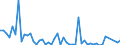 Flow: Exports / Measure: Values / Partner Country: Belgium, Luxembourg / Reporting Country: USA incl. PR. & Virgin Isds.