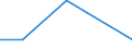 Flow: Exports / Measure: Values / Partner Country: British Indian Ocean Territory / Reporting Country: Australia