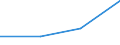 Flow: Exports / Measure: Values / Partner Country: British Indian Ocean Territory / Reporting Country: New Zealand