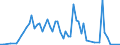 Flow: Exports / Measure: Values / Partner Country: France excl. Monaco & overseas / Reporting Country: Australia