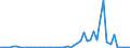 Flow: Exports / Measure: Values / Partner Country: France excl. Monaco & overseas / Reporting Country: Austria
