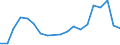 Flow: Exports / Measure: Values / Partner Country: France excl. Monaco & overseas / Reporting Country: Belgium