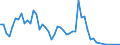 Flow: Exports / Measure: Values / Partner Country: France excl. Monaco & overseas / Reporting Country: Canada