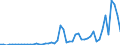 Flow: Exports / Measure: Values / Partner Country: France excl. Monaco & overseas / Reporting Country: Italy incl. San Marino & Vatican