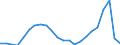 Flow: Exports / Measure: Values / Partner Country: France excl. Monaco & overseas / Reporting Country: Japan