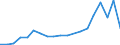 Flow: Exports / Measure: Values / Partner Country: France excl. Monaco & overseas / Reporting Country: Poland