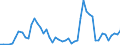 Flow: Exports / Measure: Values / Partner Country: France excl. Monaco & overseas / Reporting Country: Spain