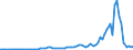 Flow: Exports / Measure: Values / Partner Country: World / Reporting Country: Australia