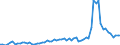 Flow: Exports / Measure: Values / Partner Country: World / Reporting Country: Austria