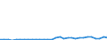 Flow: Exports / Measure: Values / Partner Country: World / Reporting Country: Belgium