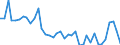 Flow: Exports / Measure: Values / Partner Country: World / Reporting Country: Canada