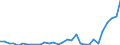 Flow: Exports / Measure: Values / Partner Country: World / Reporting Country: Czech Rep.