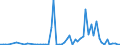 Flow: Exports / Measure: Values / Partner Country: World / Reporting Country: Finland