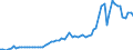Flow: Exports / Measure: Values / Partner Country: World / Reporting Country: Germany