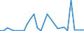 Flow: Exports / Measure: Values / Partner Country: World / Reporting Country: Hungary