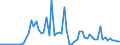 Flow: Exports / Measure: Values / Partner Country: World / Reporting Country: Ireland