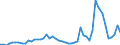Flow: Exports / Measure: Values / Partner Country: World / Reporting Country: Israel