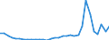 Flow: Exports / Measure: Values / Partner Country: World / Reporting Country: Mexico