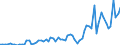 Flow: Exports / Measure: Values / Partner Country: World / Reporting Country: Netherlands