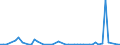 Flow: Exports / Measure: Values / Partner Country: World / Reporting Country: New Zealand