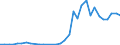 Flow: Exports / Measure: Values / Partner Country: World / Reporting Country: Poland