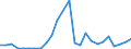 Flow: Exports / Measure: Values / Partner Country: World / Reporting Country: Slovakia