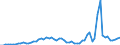 Flow: Exports / Measure: Values / Partner Country: World / Reporting Country: Spain