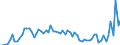 Flow: Exports / Measure: Values / Partner Country: World / Reporting Country: Switzerland incl. Liechtenstein