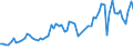 Flow: Exports / Measure: Values / Partner Country: World / Reporting Country: United Kingdom