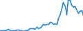 Flow: Exports / Measure: Values / Partner Country: World / Reporting Country: USA incl. PR. & Virgin Isds.