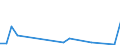 Flow: Exports / Measure: Values / Partner Country: Canada / Reporting Country: Belgium