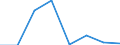 Flow: Exports / Measure: Values / Partner Country: Canada / Reporting Country: EU 28-Extra EU