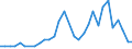 Flow: Exports / Measure: Values / Partner Country: Canada / Reporting Country: France incl. Monaco & overseas