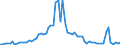 Flow: Exports / Measure: Values / Partner Country: Canada / Reporting Country: Germany