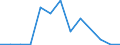 Flow: Exports / Measure: Values / Partner Country: Canada / Reporting Country: Switzerland incl. Liechtenstein