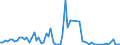 Flow: Exports / Measure: Values / Partner Country: Canada / Reporting Country: United Kingdom
