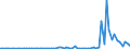Flow: Exports / Measure: Values / Partner Country: Germany / Reporting Country: Austria