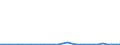 Flow: Exports / Measure: Values / Partner Country: Germany / Reporting Country: Belgium