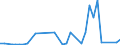 Flow: Exports / Measure: Values / Partner Country: Germany / Reporting Country: Canada